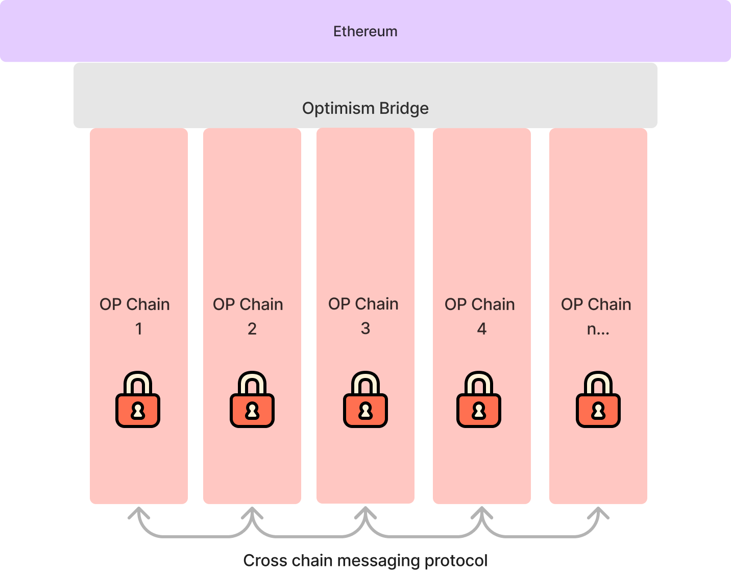 Superchain Explainer Diagram.